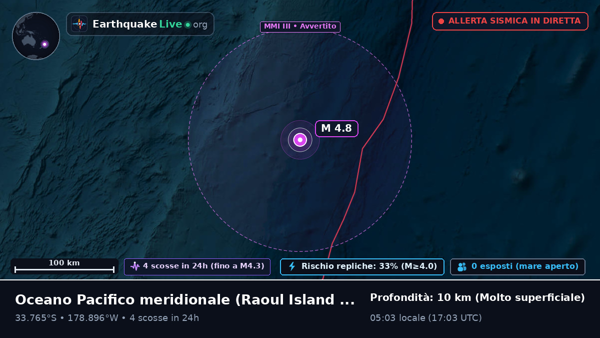 Oceano Pacifico meridionale (Kermadec Islands)
