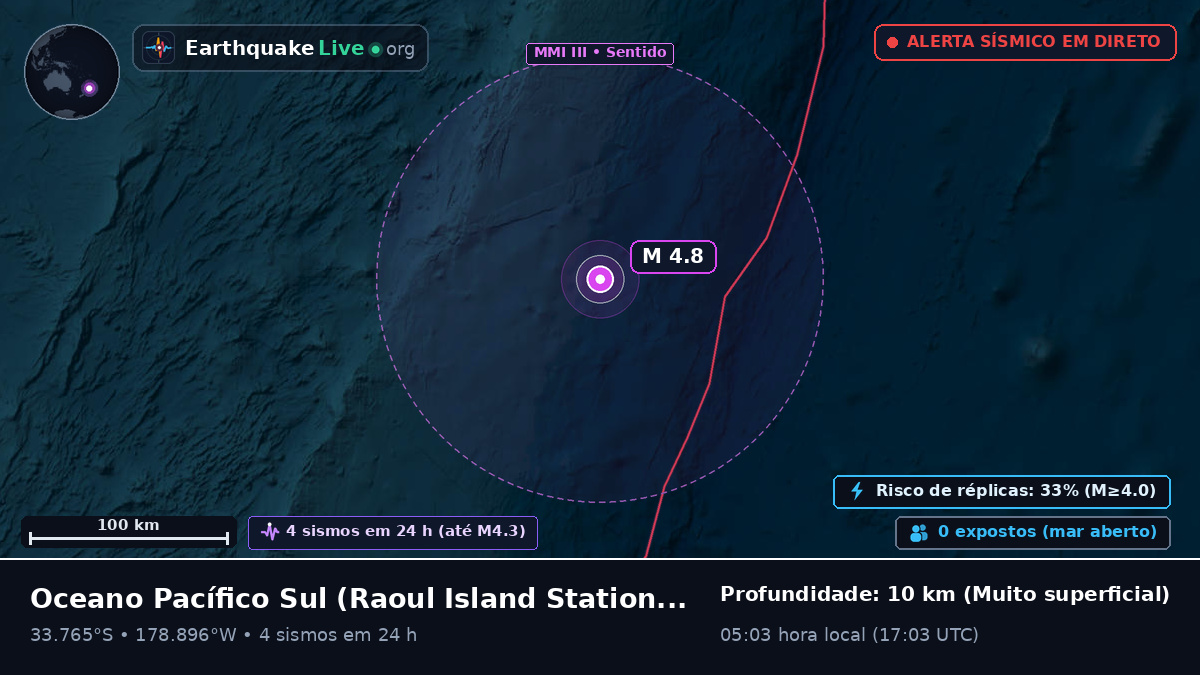 Oceano Pacífico Sul (Kermadec Islands)