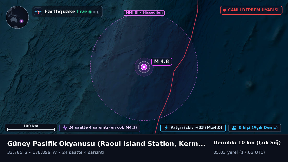 Güney Pasifik Okyanusu (Kermadec Islands)