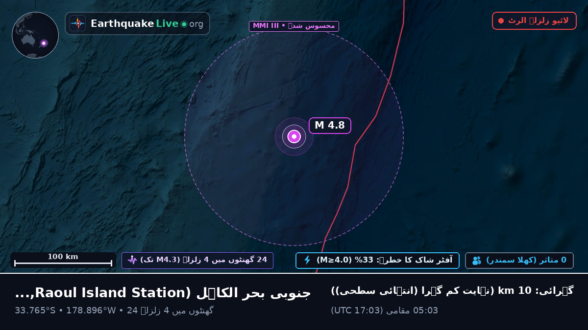 جنوبی بحر الکاہل (Kermadec Islands)
