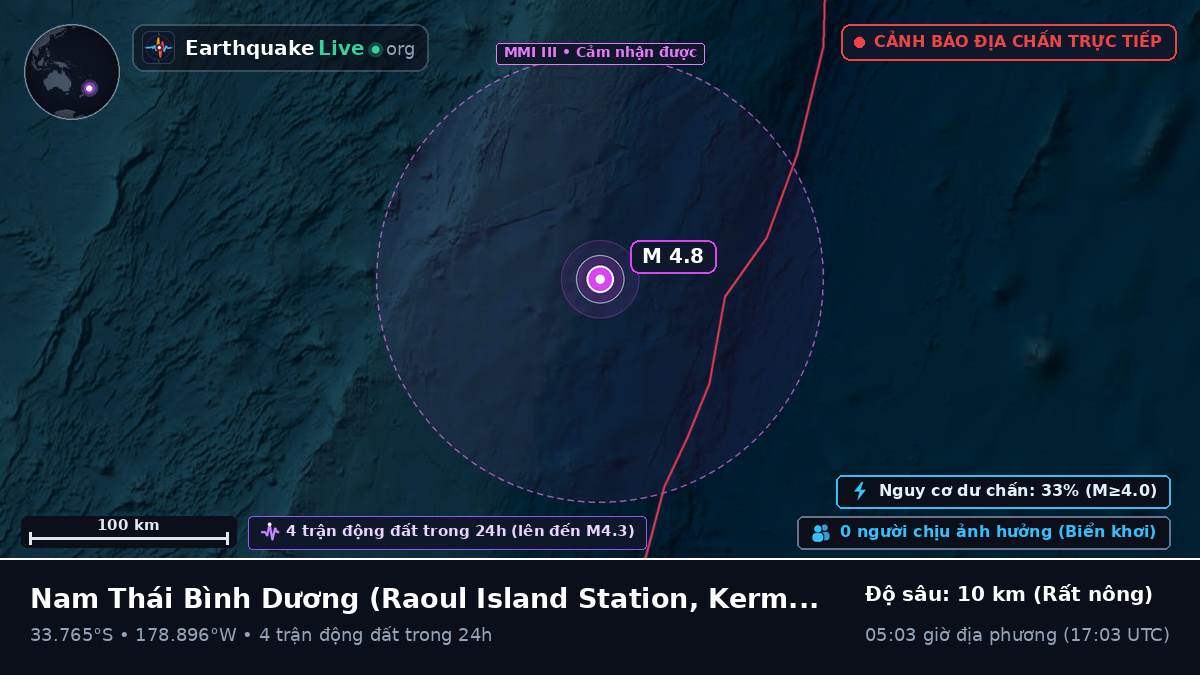 Nam Thái Bình Dương (Kermadec Islands)