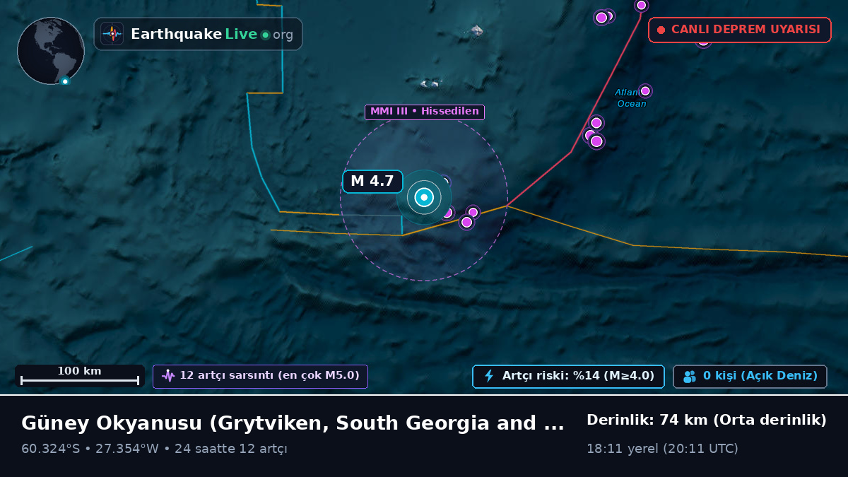 Güney Okyanusu (South Georgia and the Islands)