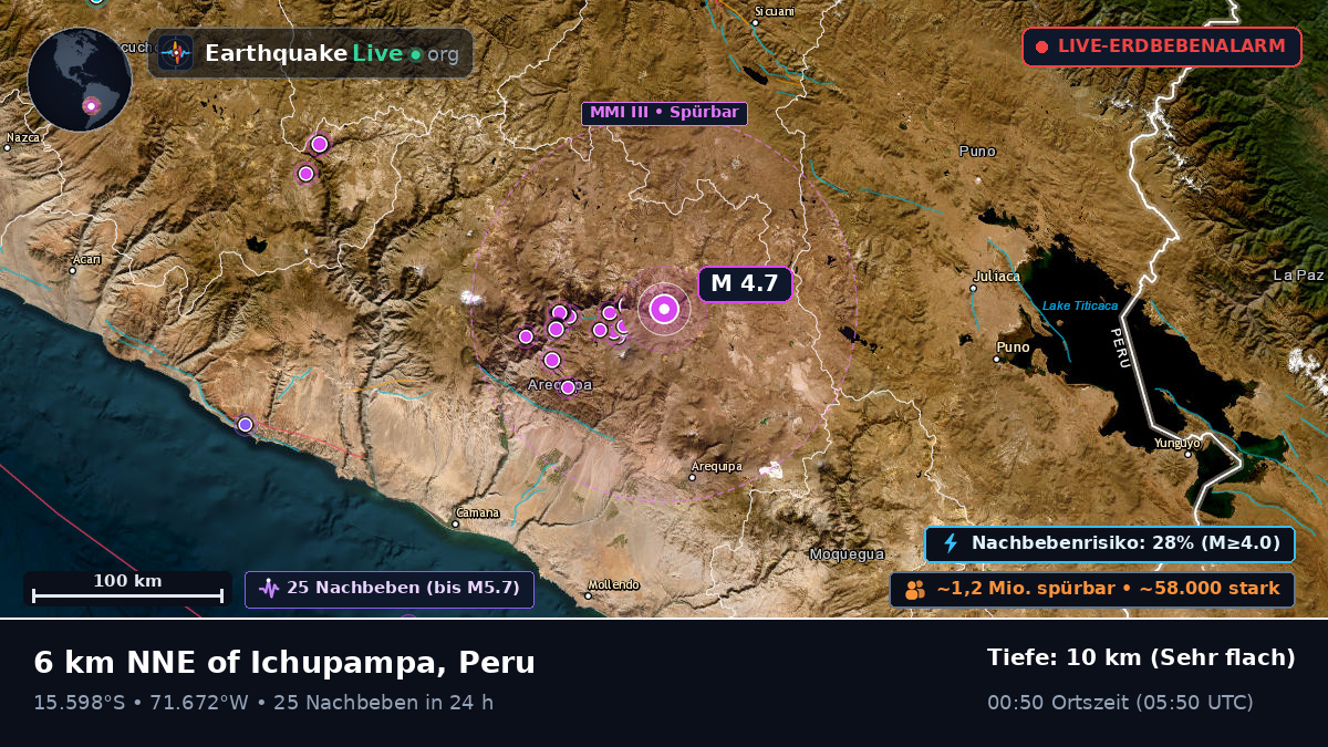 Arequipa, Peru