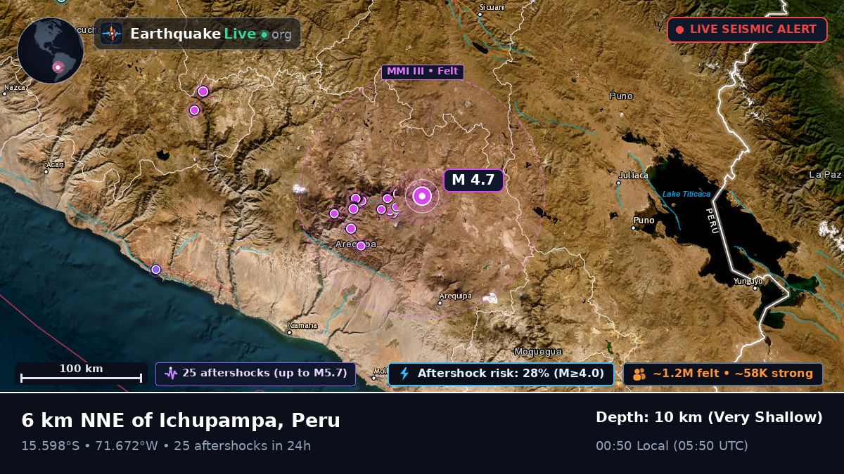 Arequipa, Peru