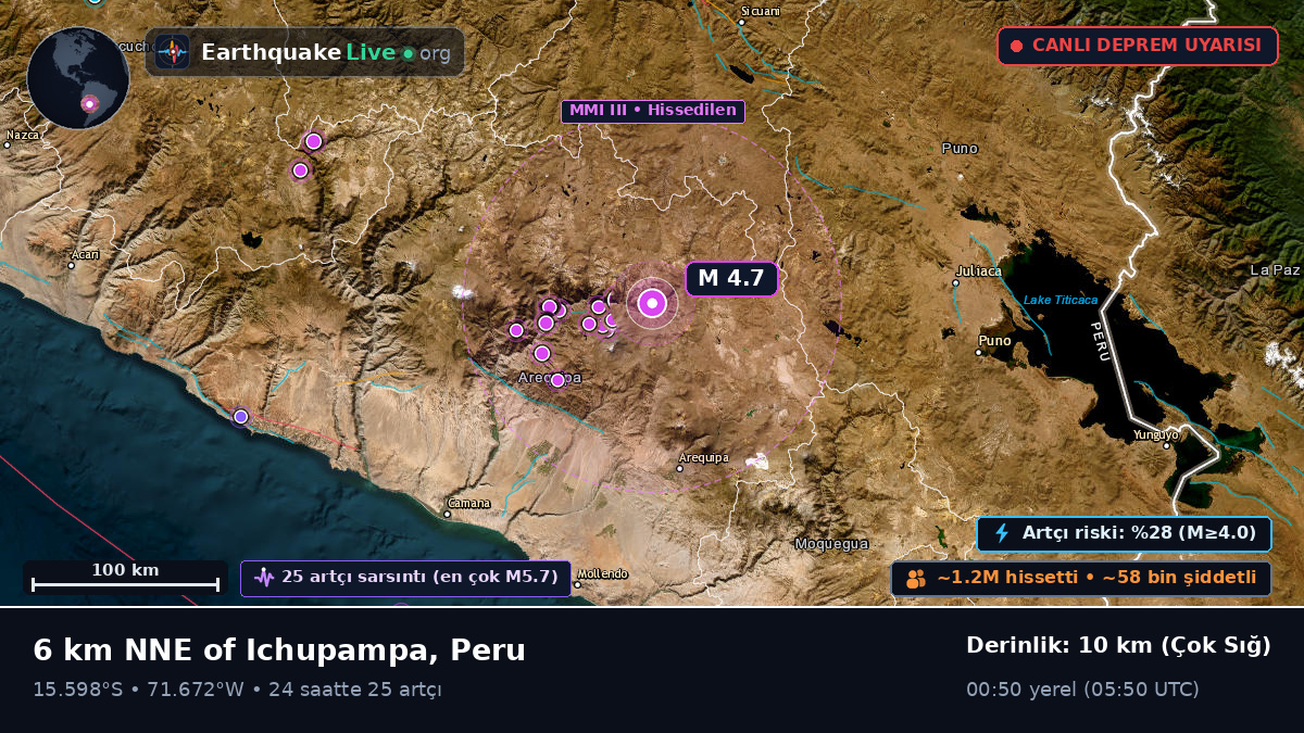 Arequipa, Peru