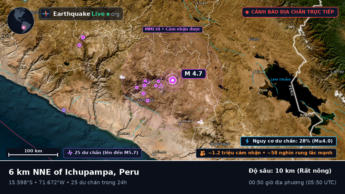 Arequipa, Peru