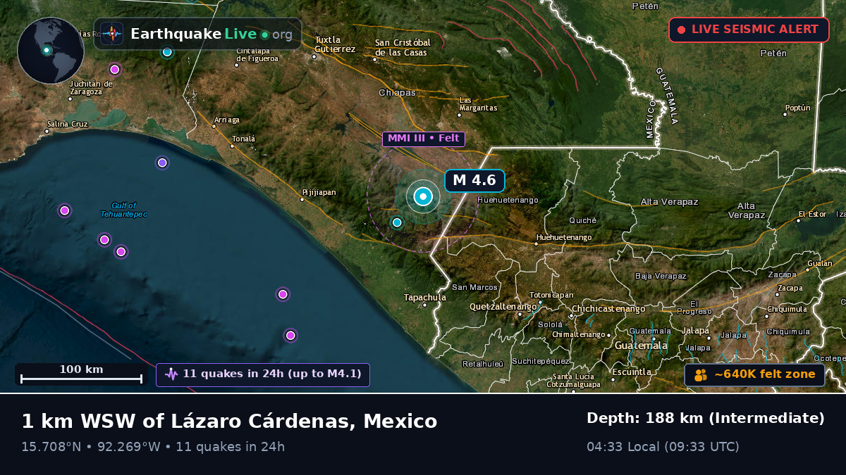 Chiapas, Mexico