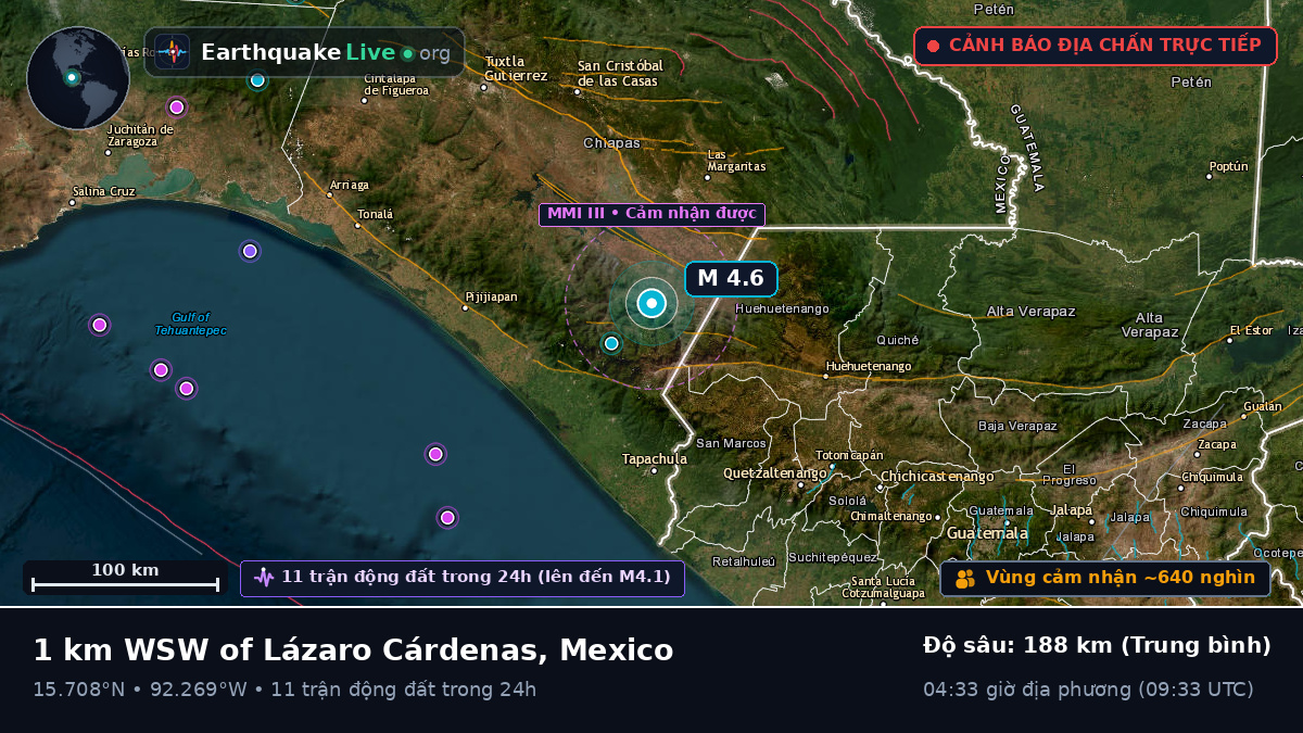 Chiapas, Mexico