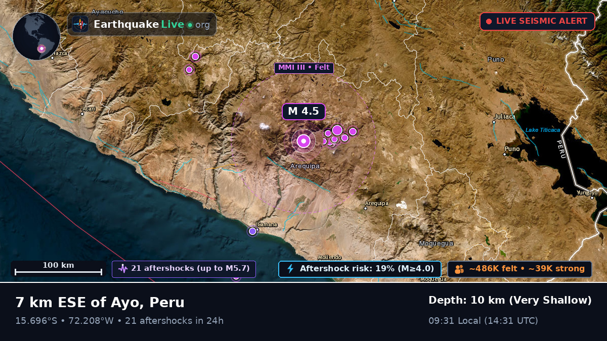 Arequipa, Peru