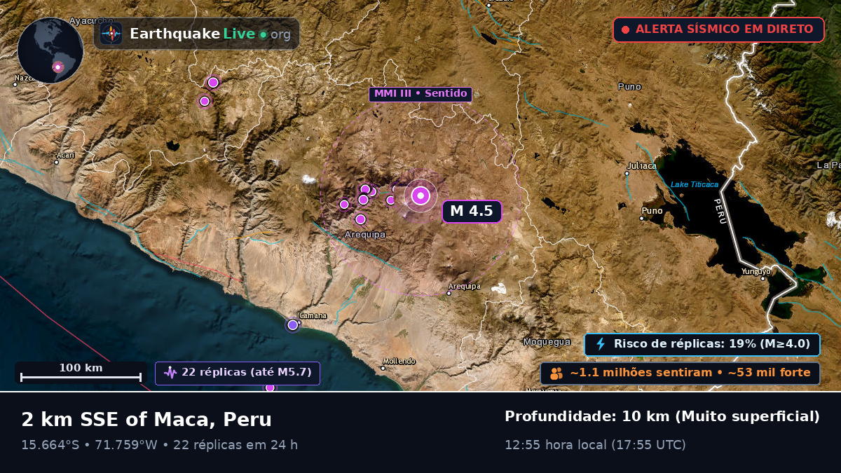 Arequipa, Peru