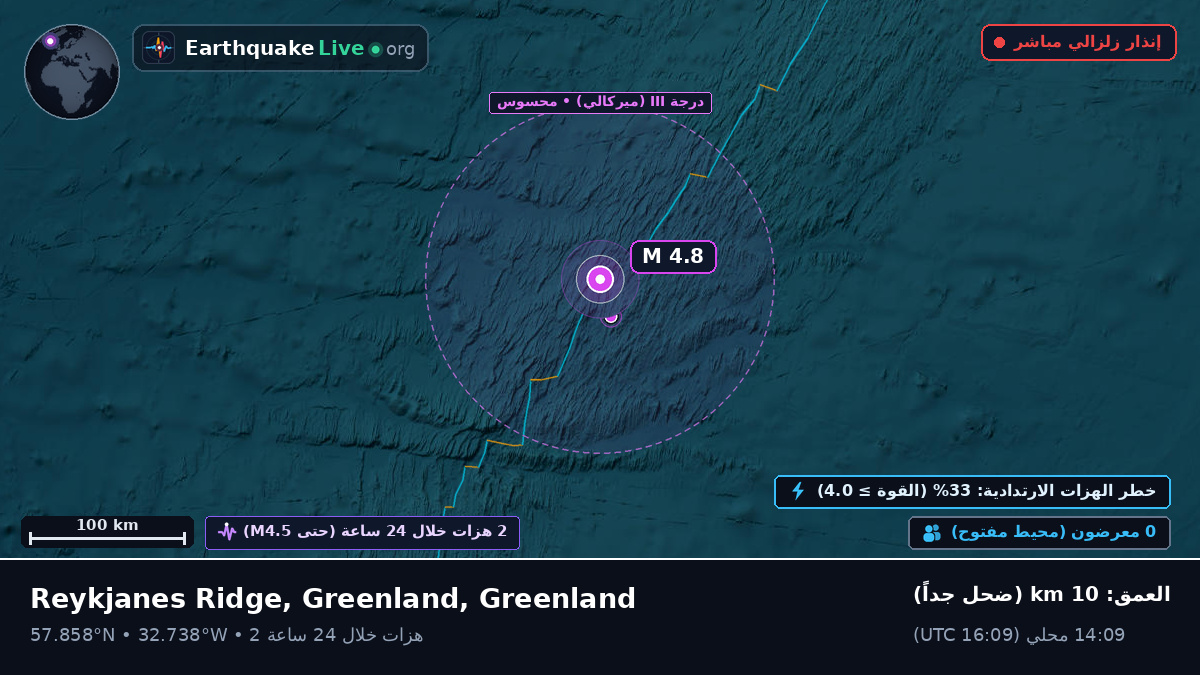 شمال المحيط الأطلسي (Greenland)