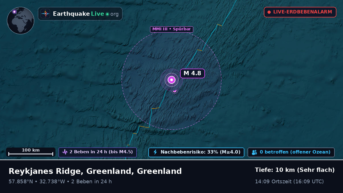 Nordatlantik (Greenland)