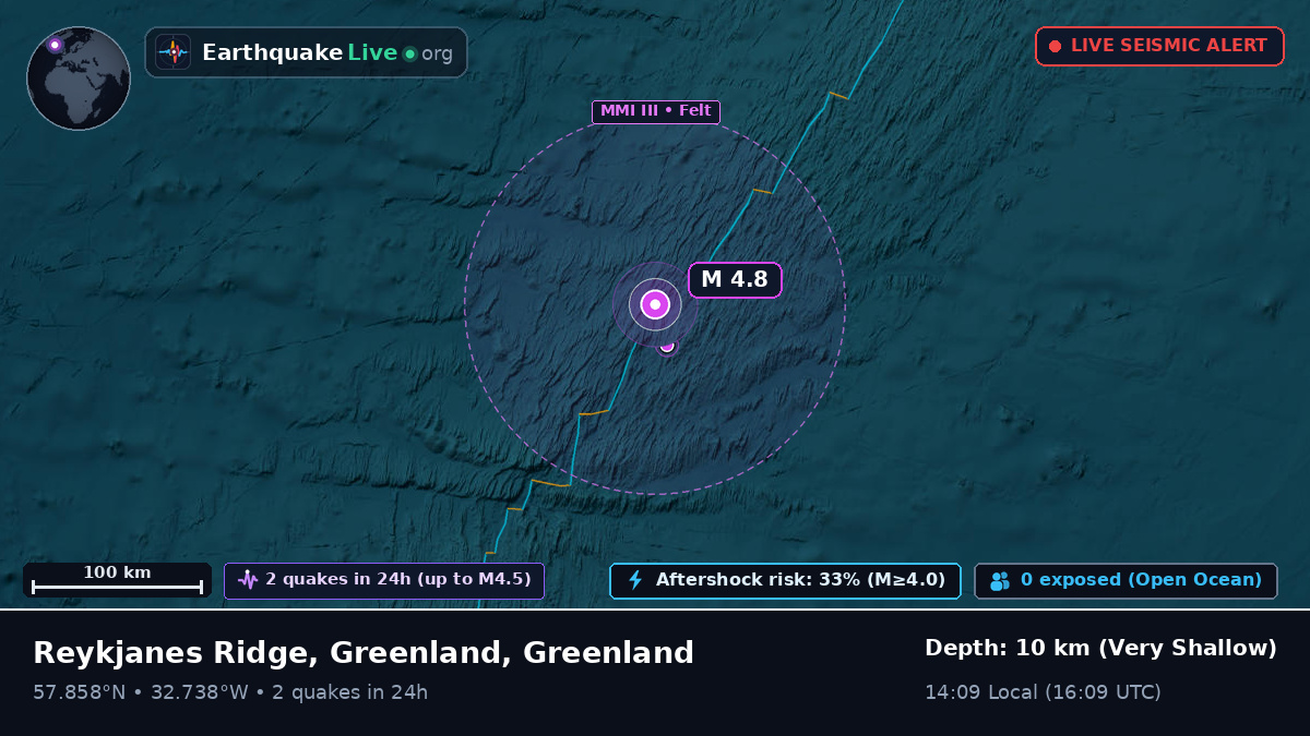 North Atlantic Ocean (Greenland)