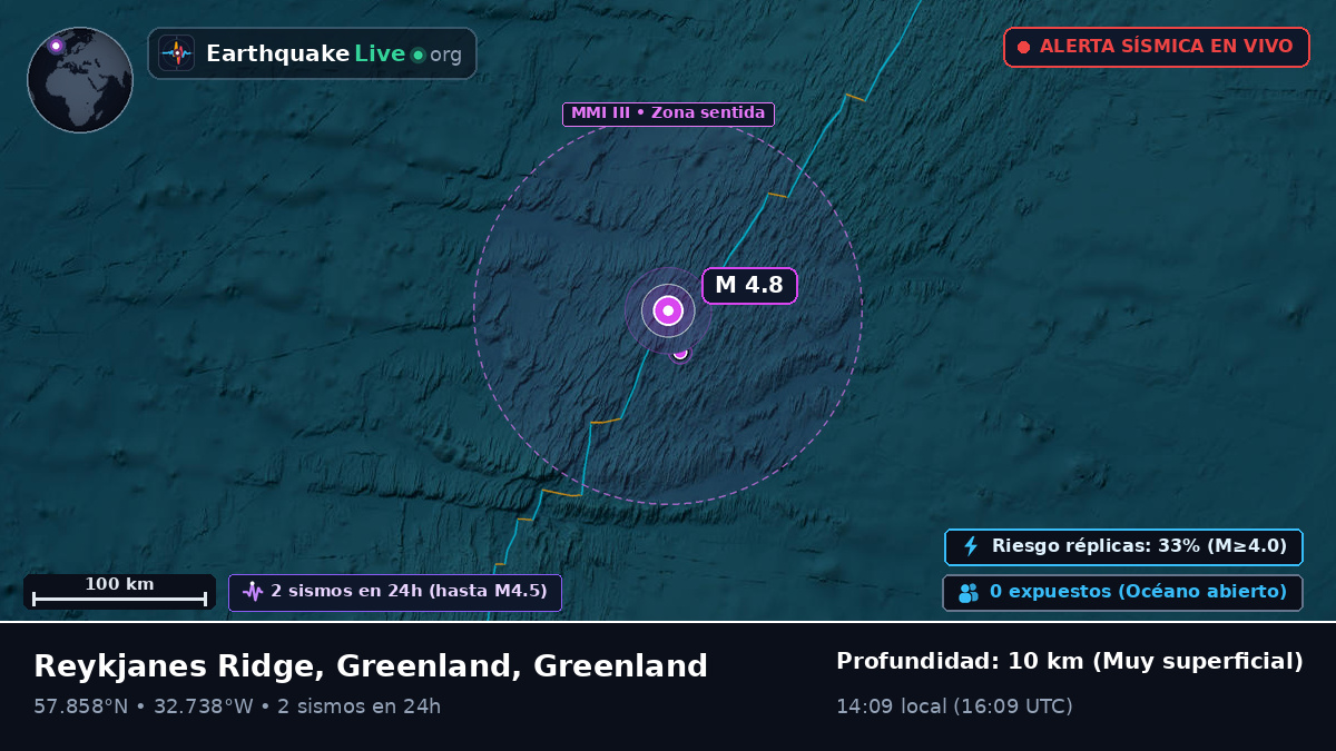 Océano Atlántico Norte (Greenland)