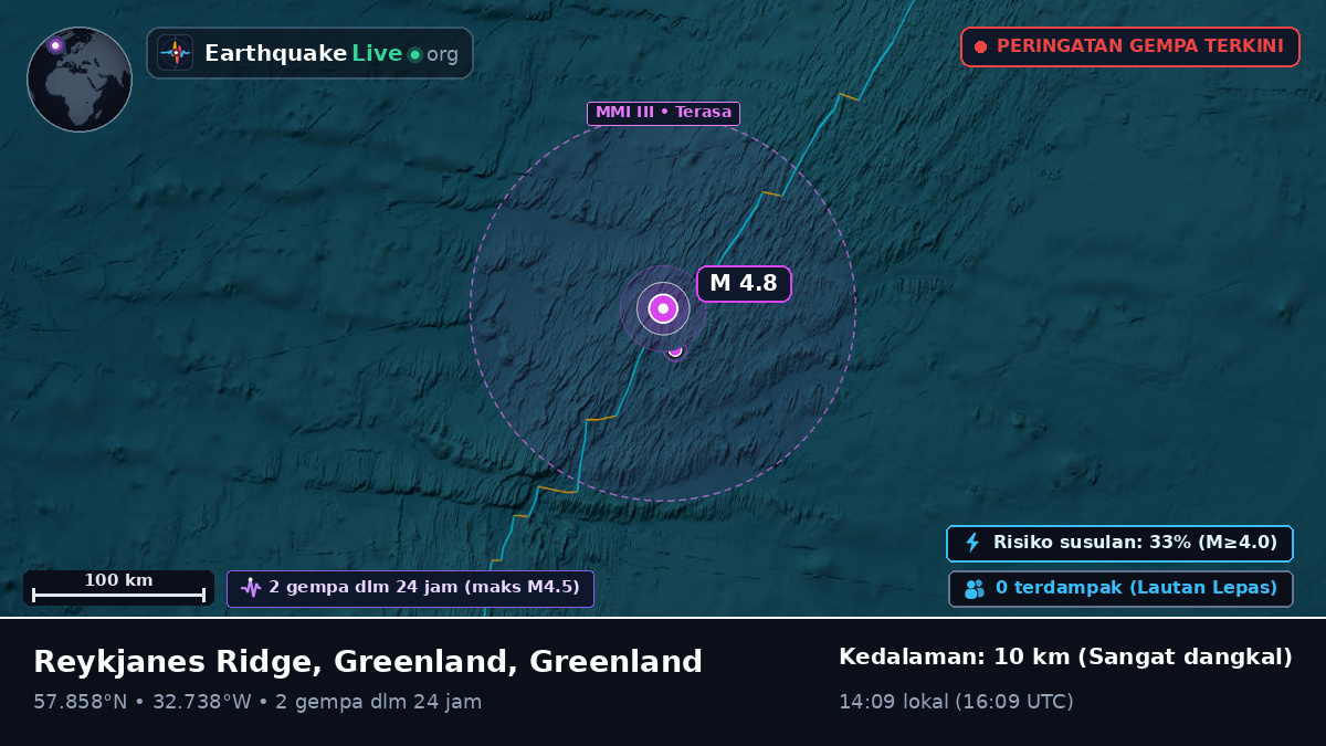 Samudra Atlantik Utara (Greenland)