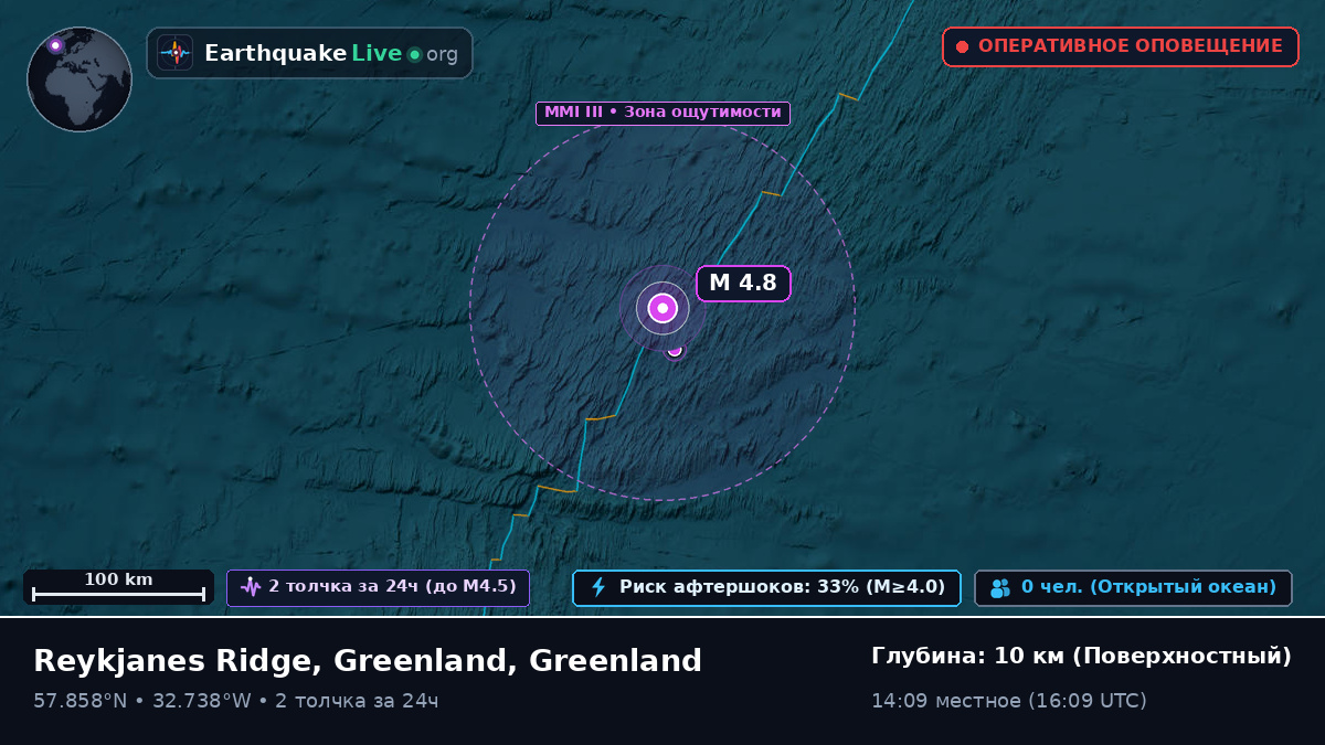 Северная часть Атлантического океана (Greenland)