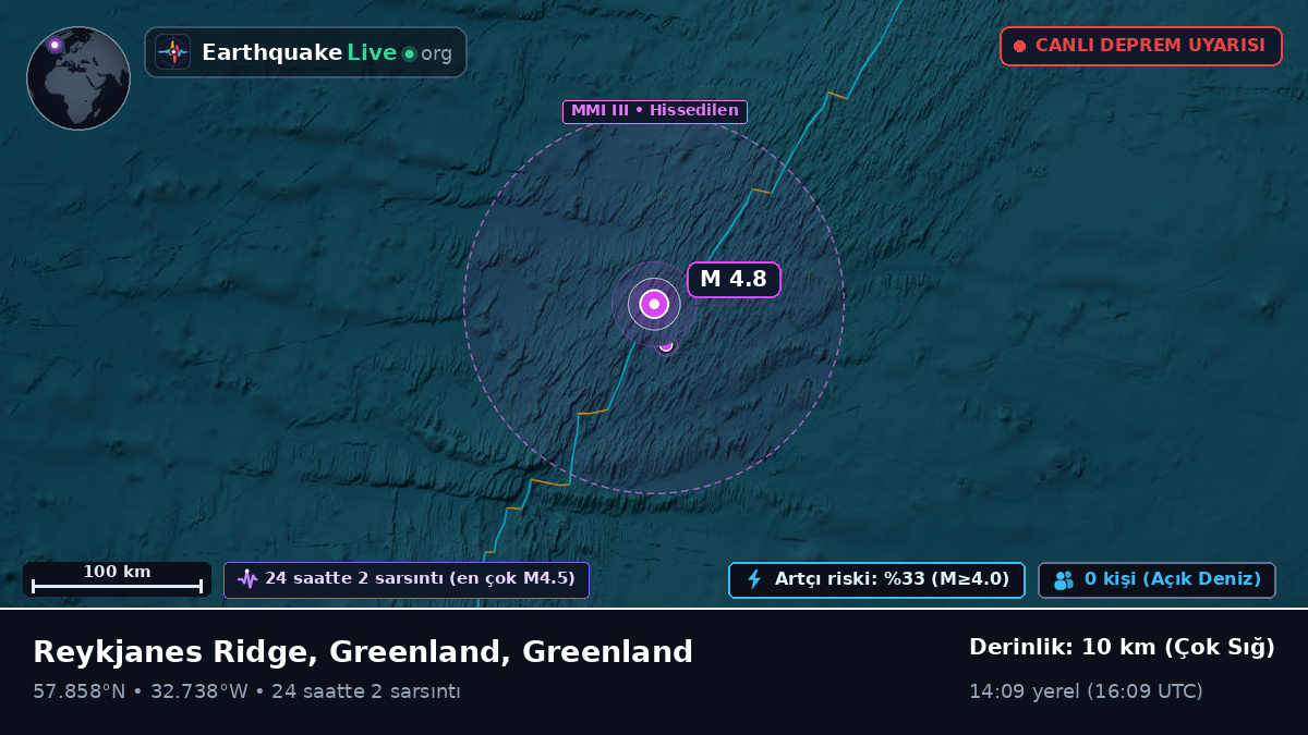 Kuzey Atlantik Okyanusu (Greenland)