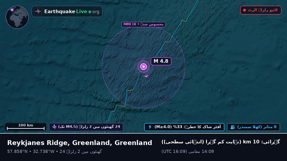 شمالی بحر اوقیانوس (Greenland)