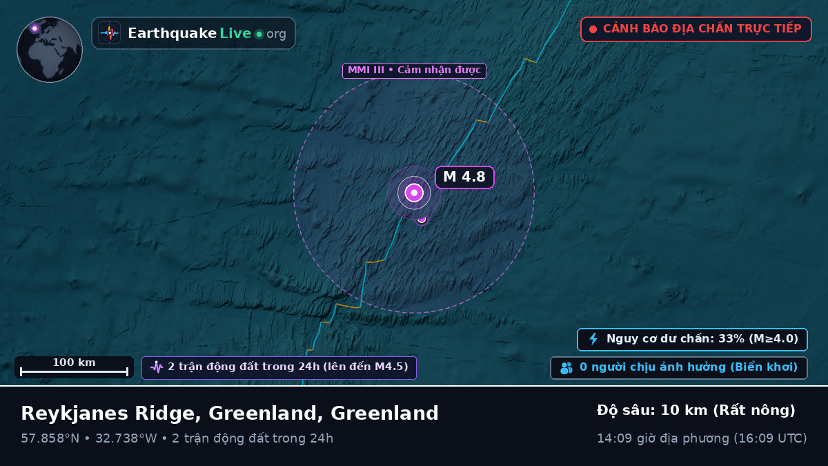 Bắc Đại Tây Dương (Greenland)