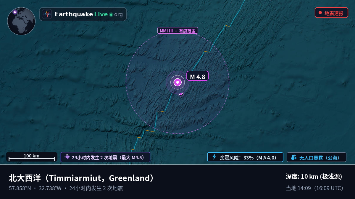 北大西洋 (Greenland)