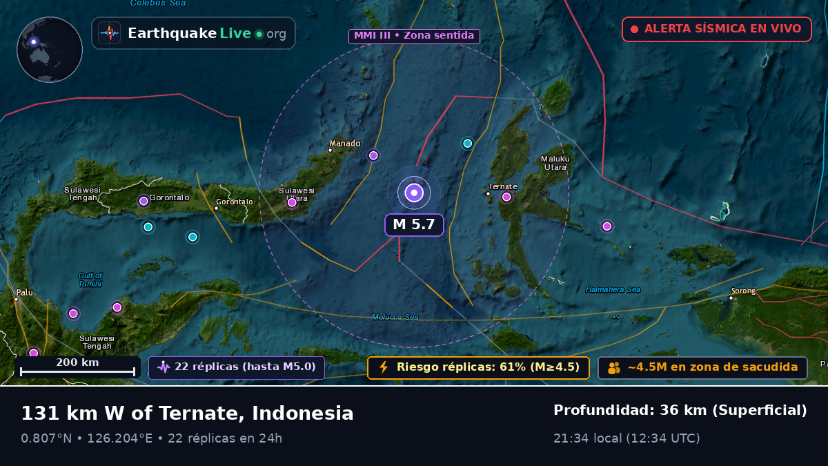 Mar de Molucas (Indonesia)