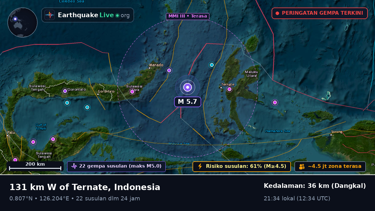 Laut Maluku (Indonesia)