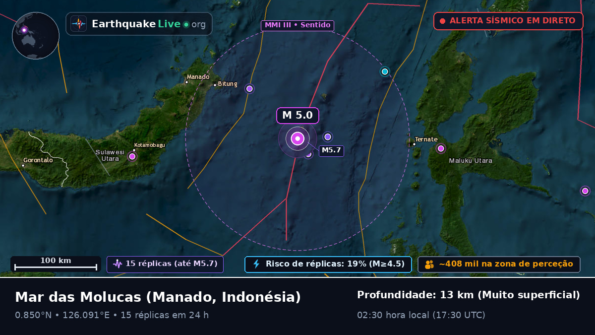 Mar das Molucas (Indonésia)