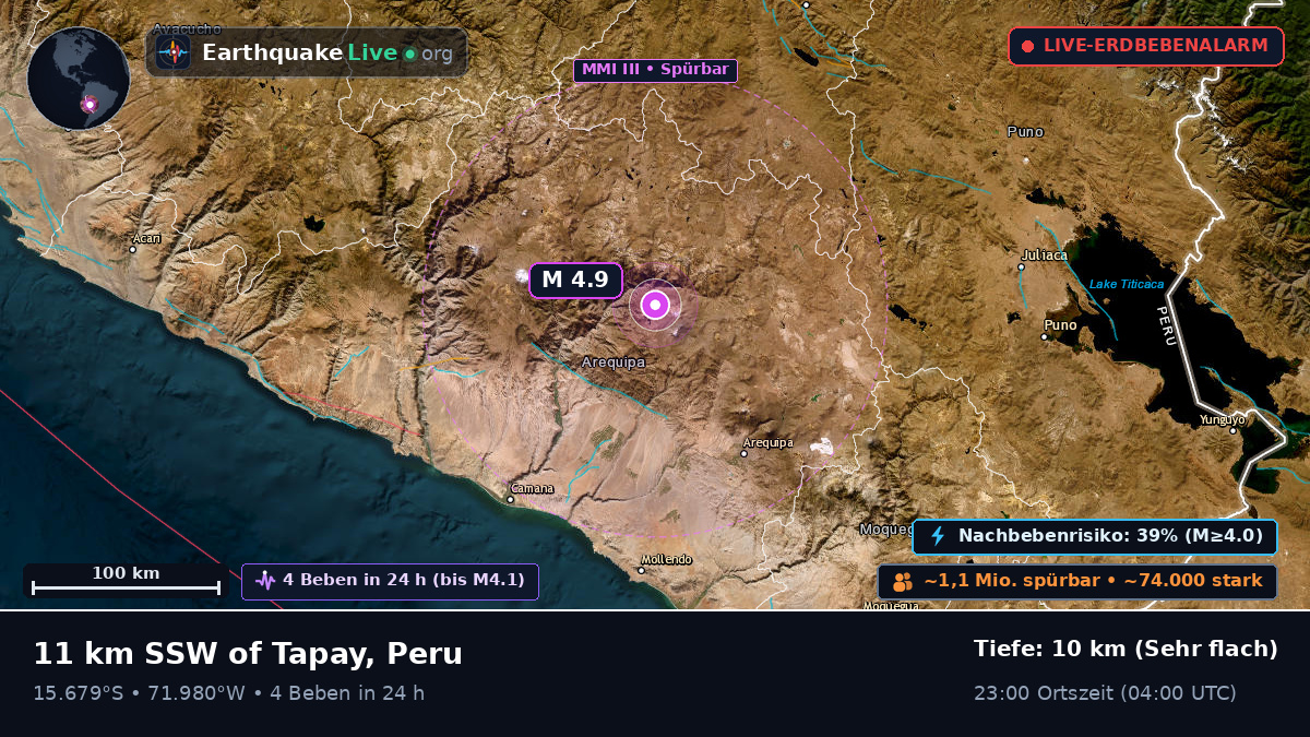 Arequipa, Peru