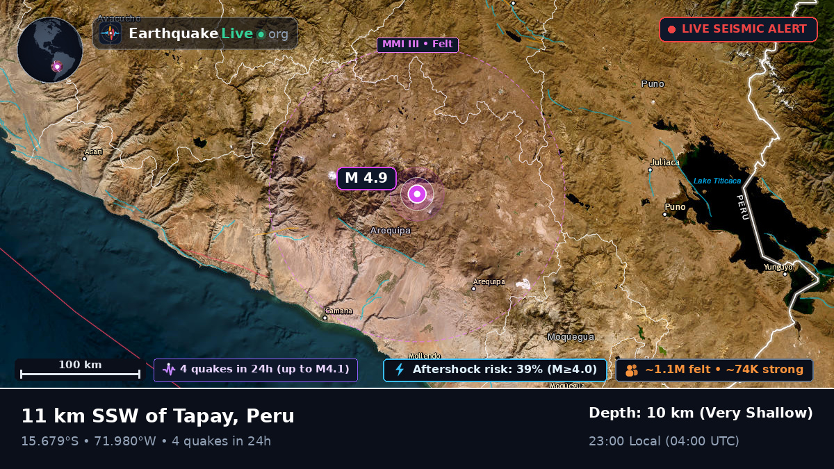 Arequipa, Peru