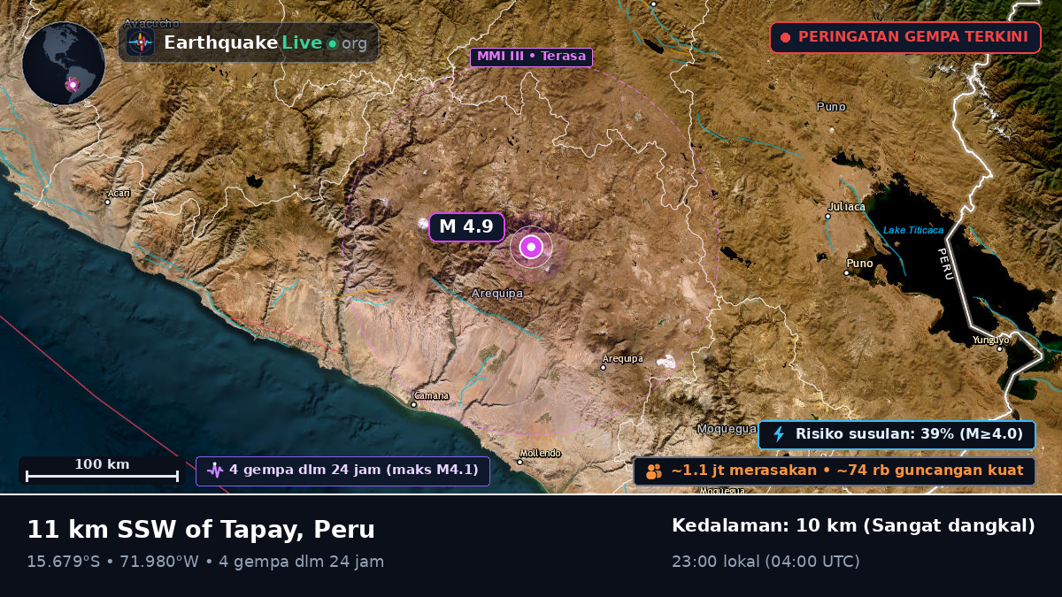 Arequipa, Peru