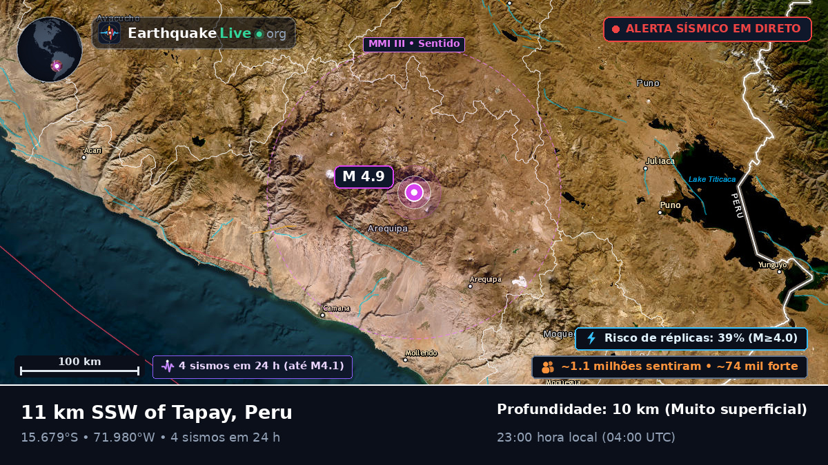 Arequipa, Peru