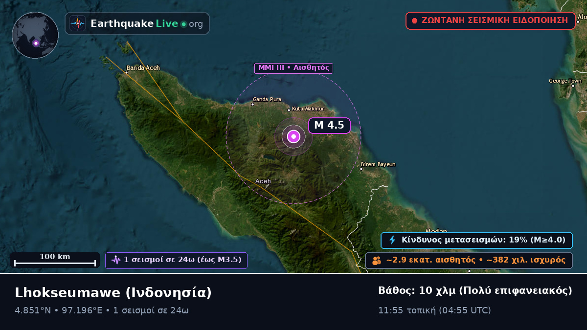 Aceh, Ινδονησία