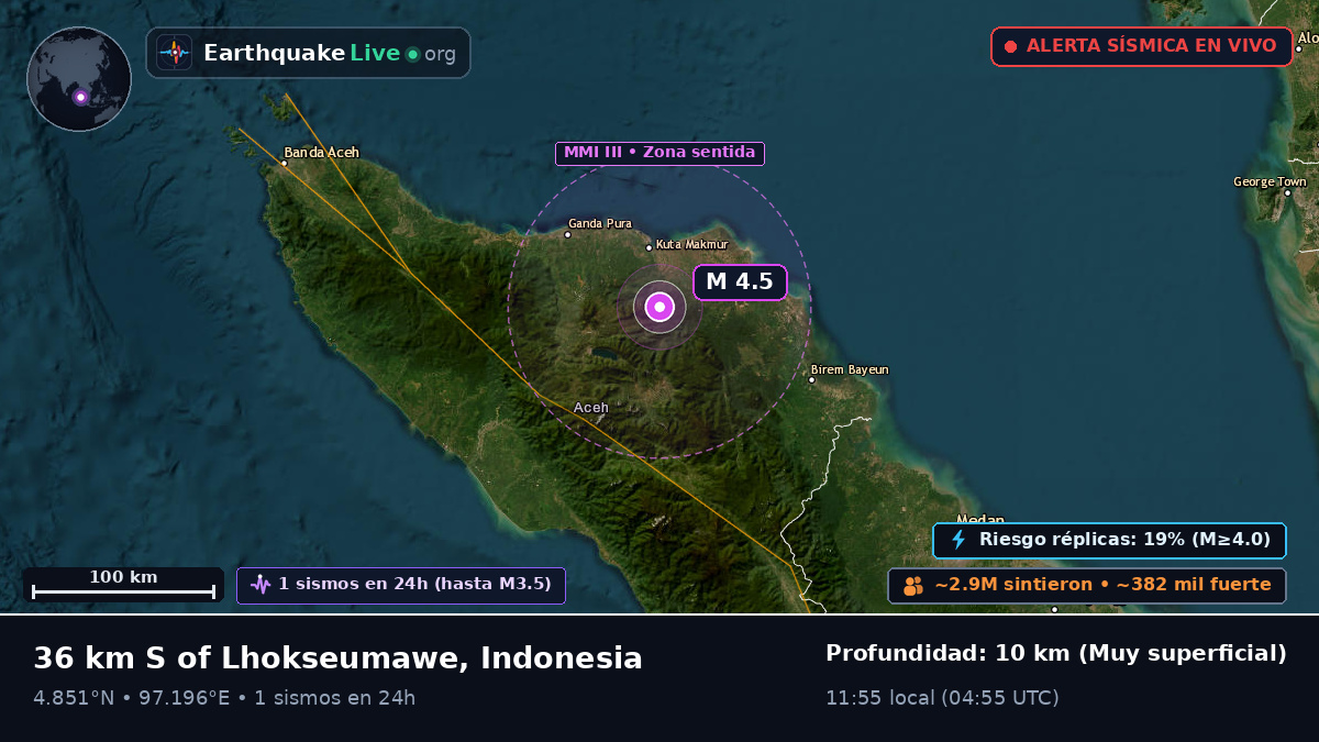 Aceh, Indonesia
