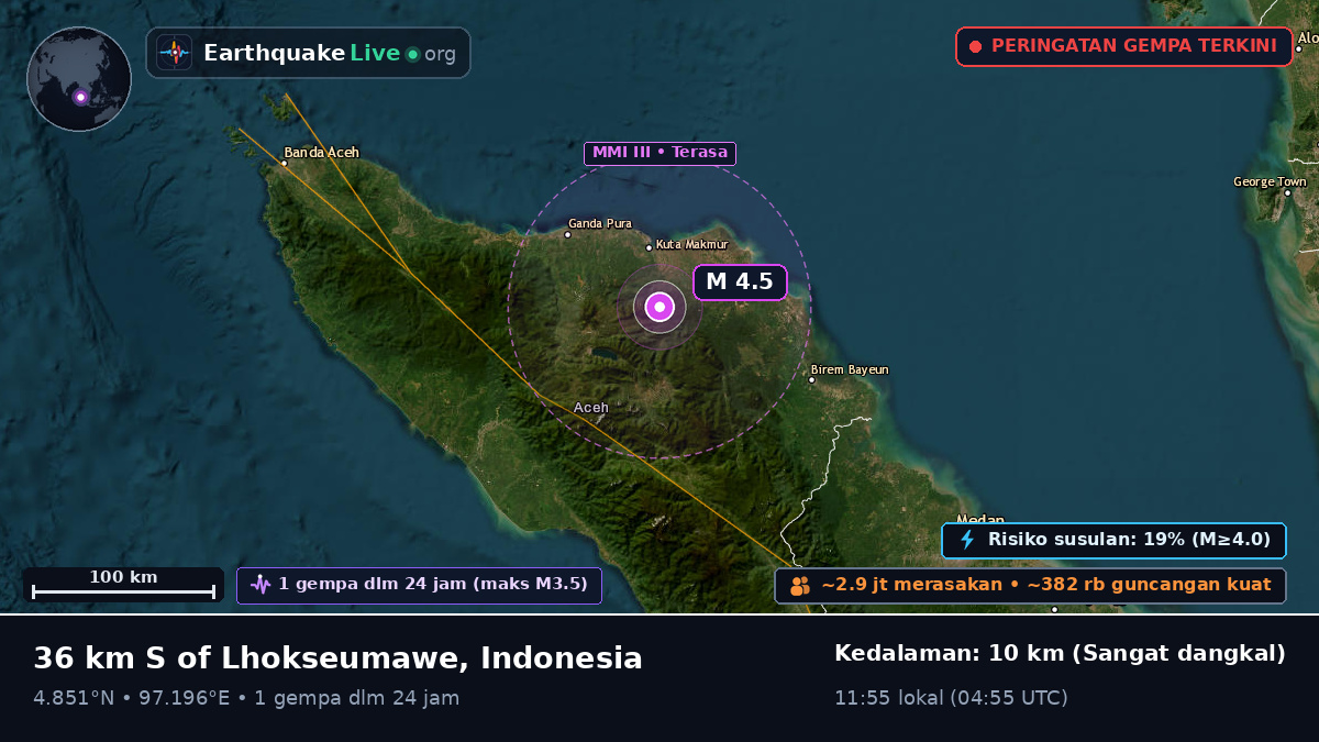 Aceh, Indonesia