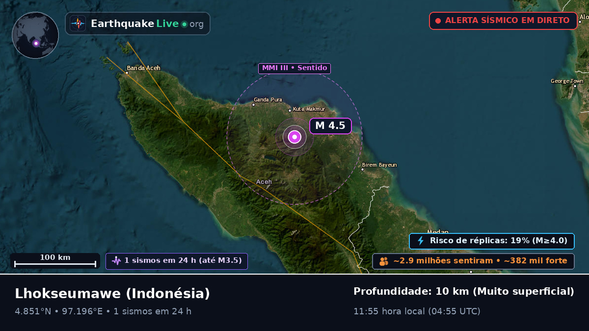 Aceh, Indonésia