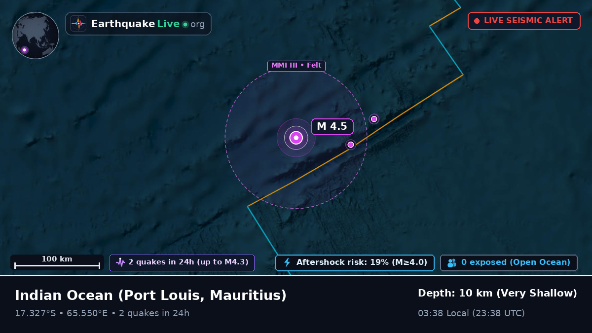 Indian Ocean (Mauritius)