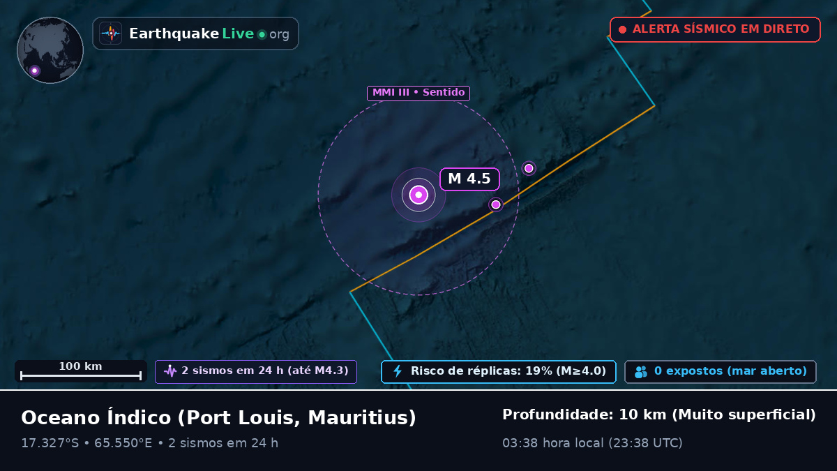 Oceano Índico (Mauritius)