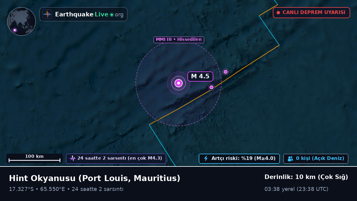 Hint Okyanusu (Mauritius)