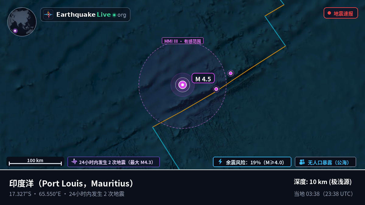 印度洋 (Mauritius)