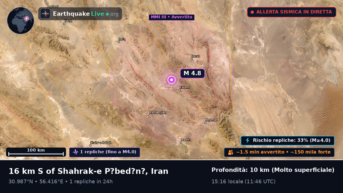 Kerman, Iran