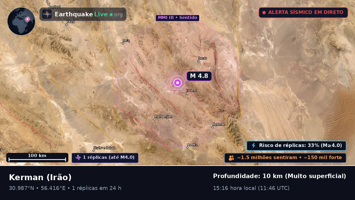 Kerman, Irão