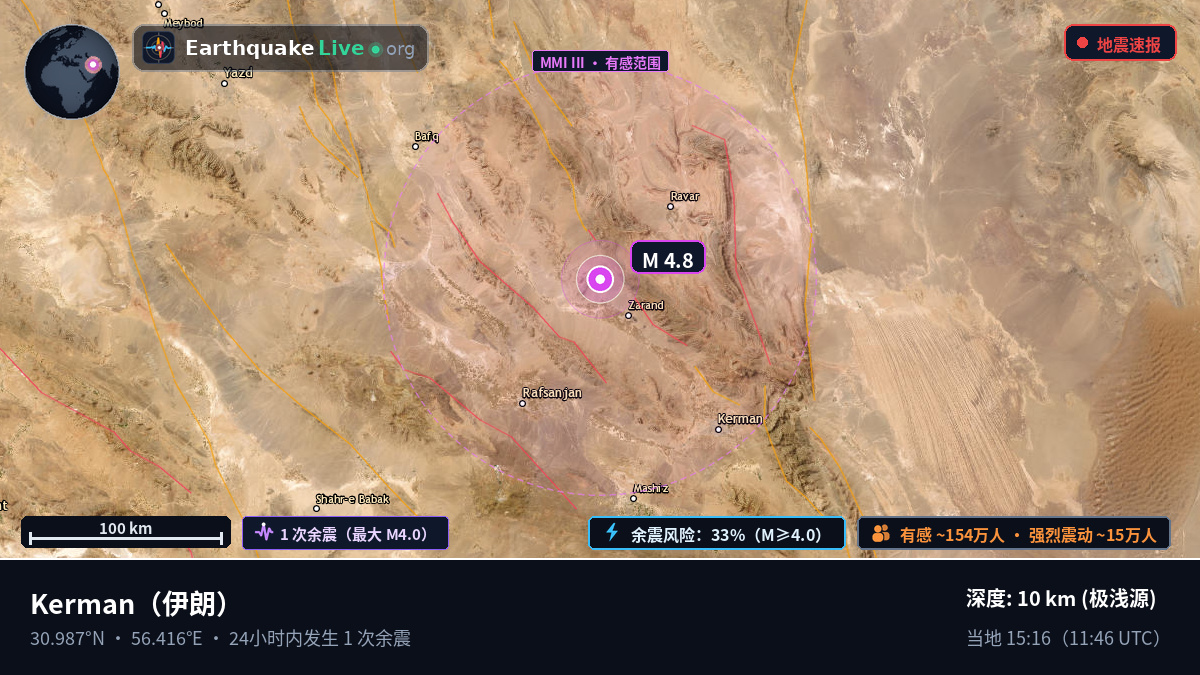 Kerman, 伊朗