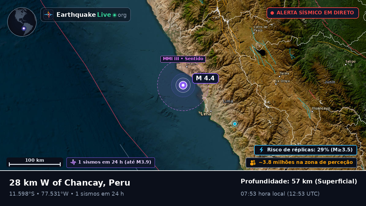 Lima, Peru