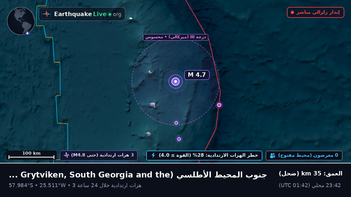 جنوب المحيط الأطلسي (South Georgia and the Islands)