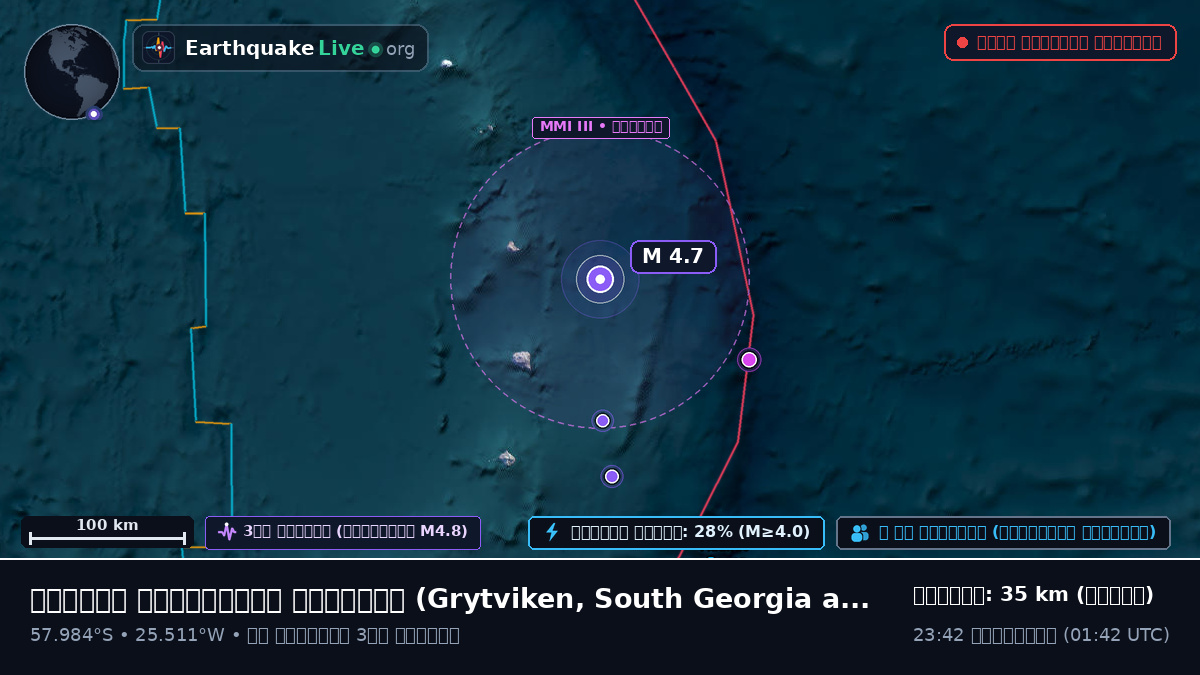 দক্ষিণ আটলান্টিক মহাসাগর (South Georgia and the Islands)