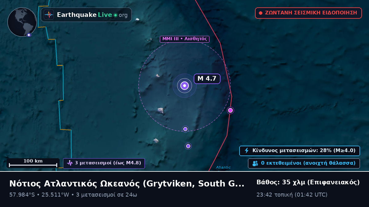 Νότιος Ατλαντικός Ωκεανός (South Georgia and the Islands)
