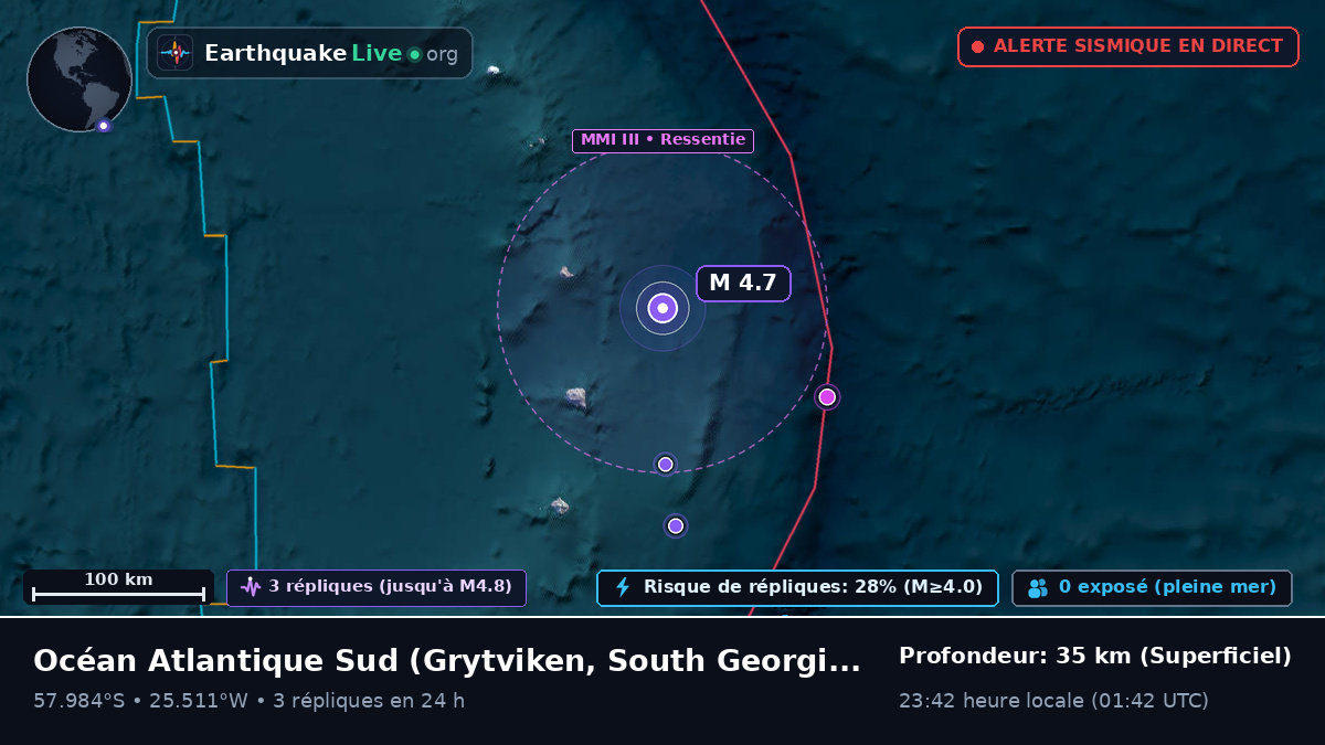 Océan Atlantique Sud (South Georgia and the Islands)