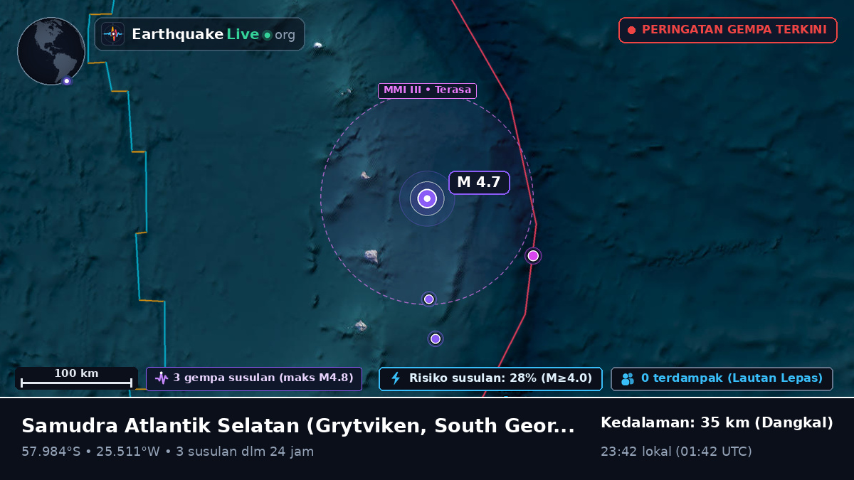 Samudra Atlantik Selatan (South Georgia and the Islands)