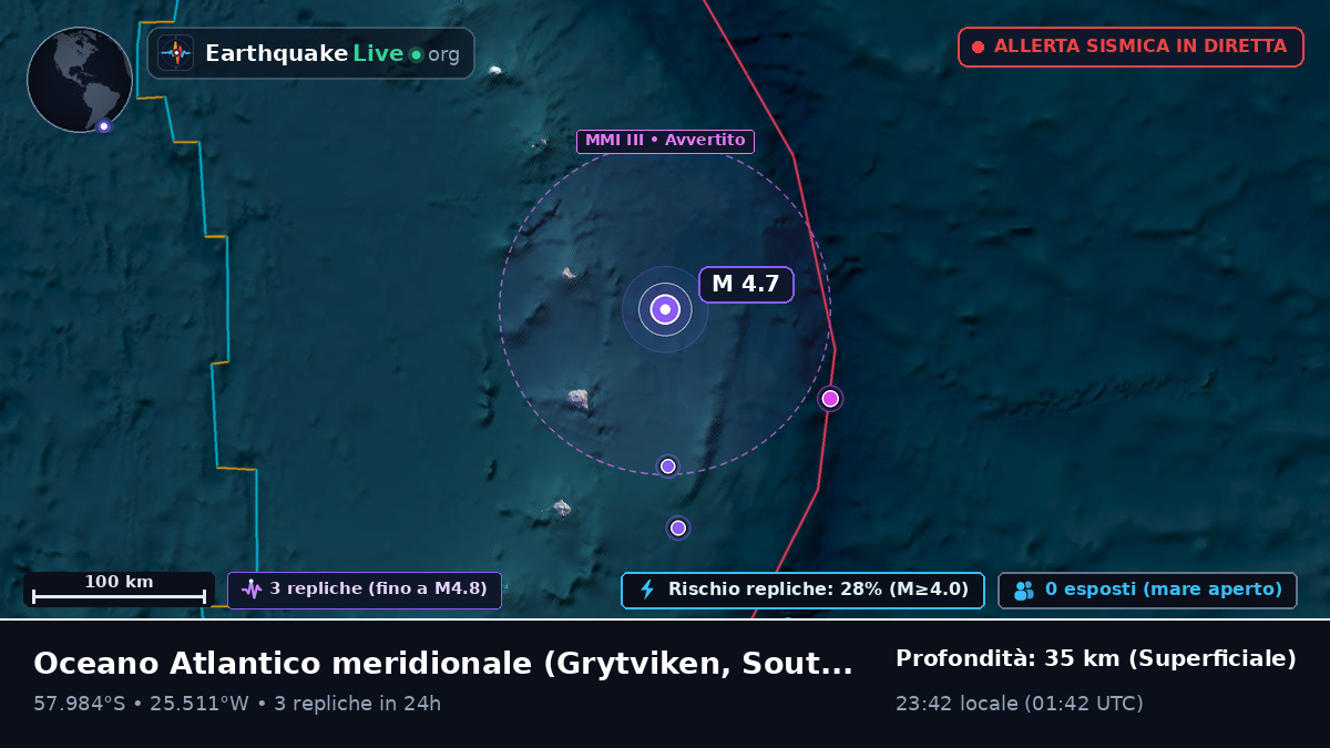 Oceano Atlantico meridionale (South Georgia and the Islands)