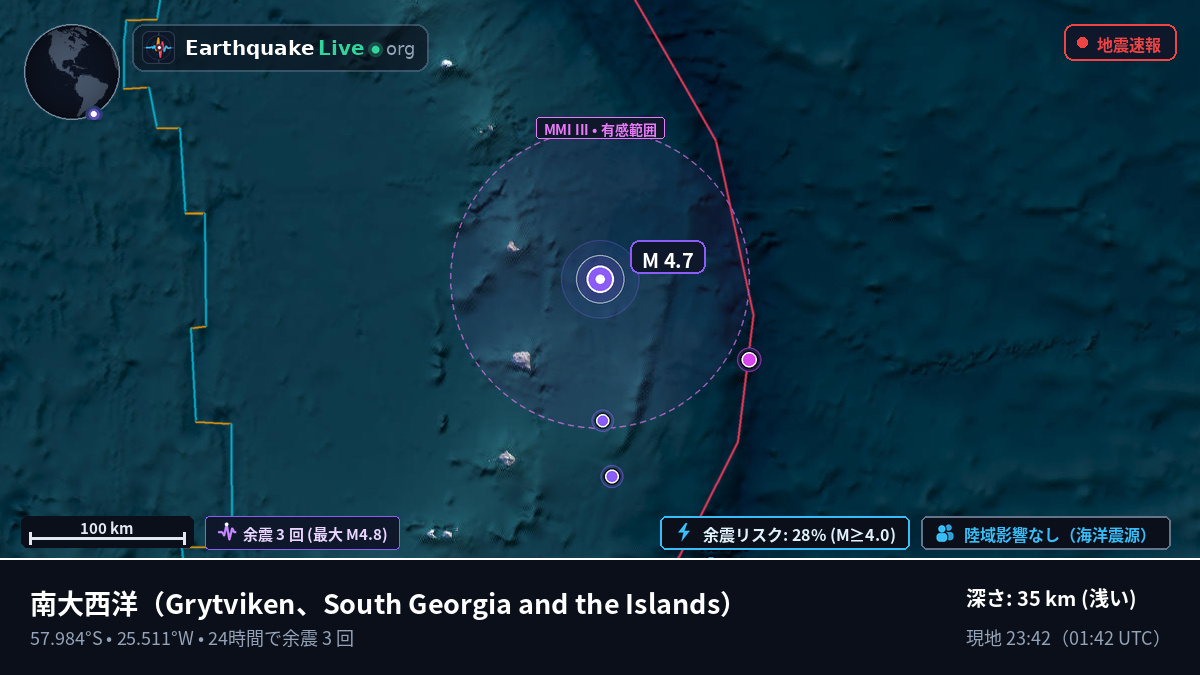 南大西洋 (South Georgia and the Islands)